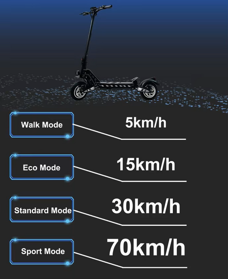DriveTron DT10 accelerating to 70km/h on open road